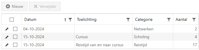 medewerker_niet_clientgeb_tijd.png